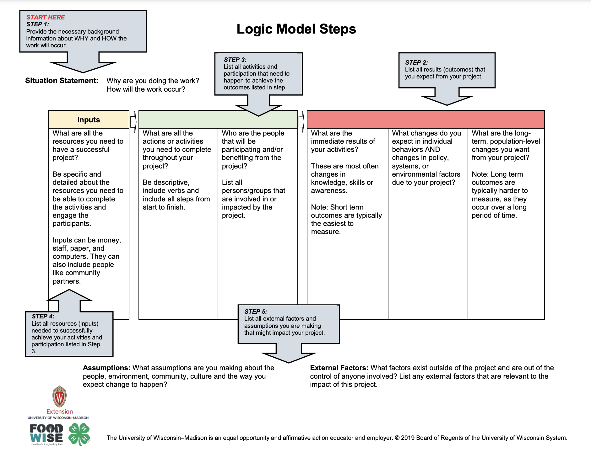 logic model