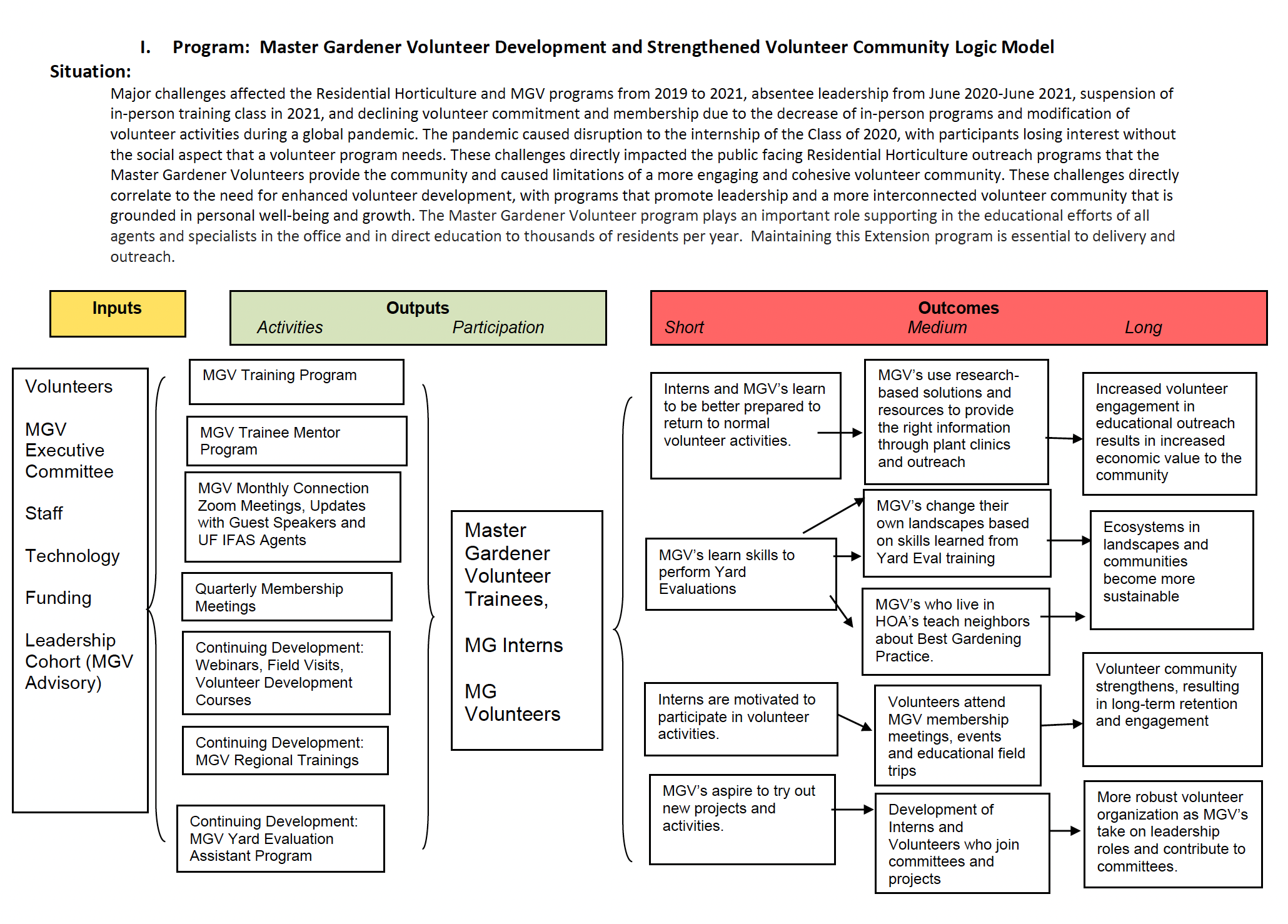 MGV Logic Model