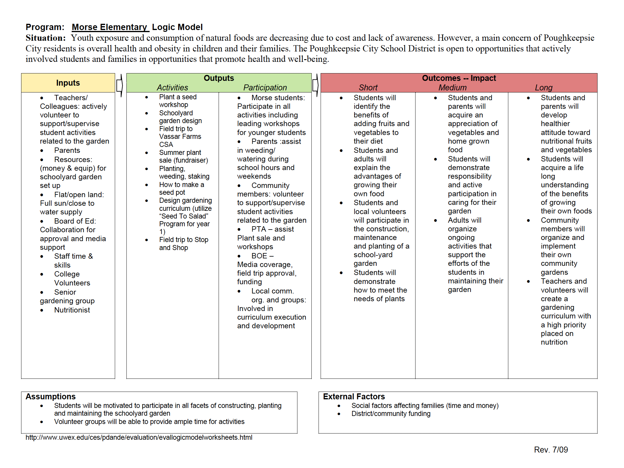Logic Model Example
