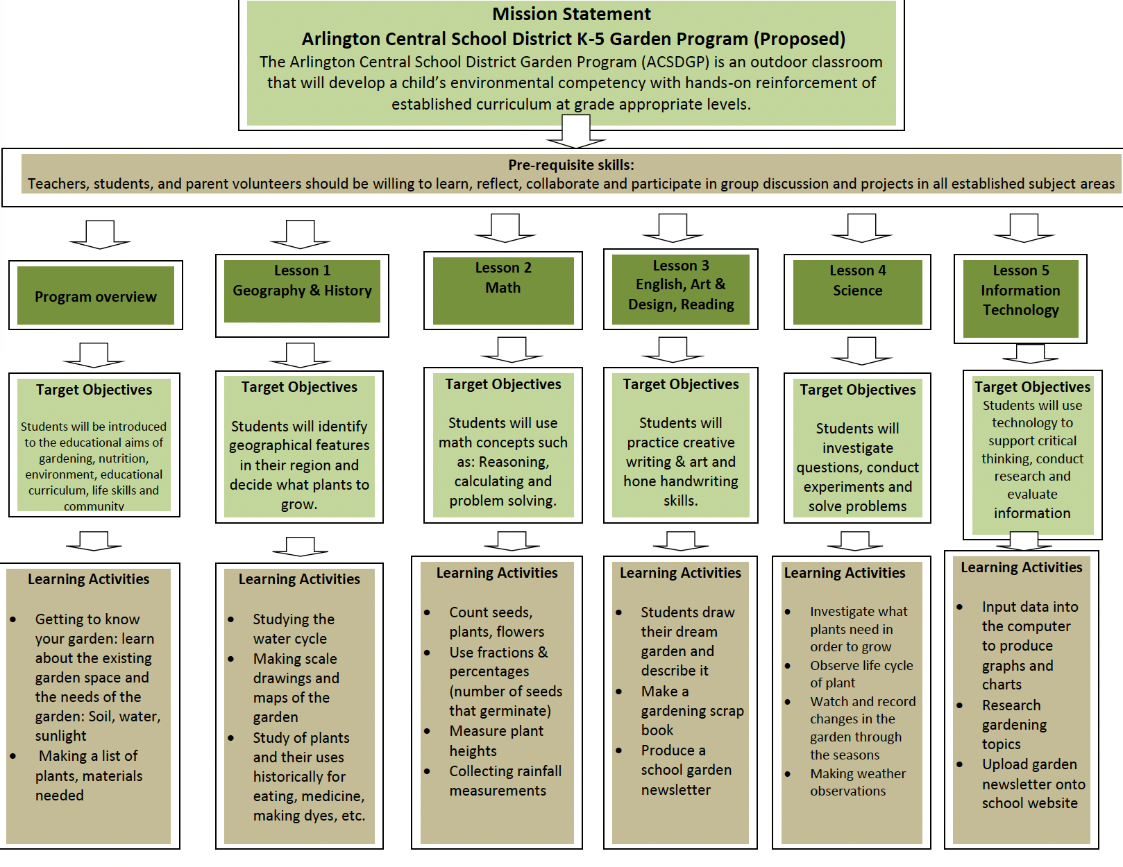 Concept Map