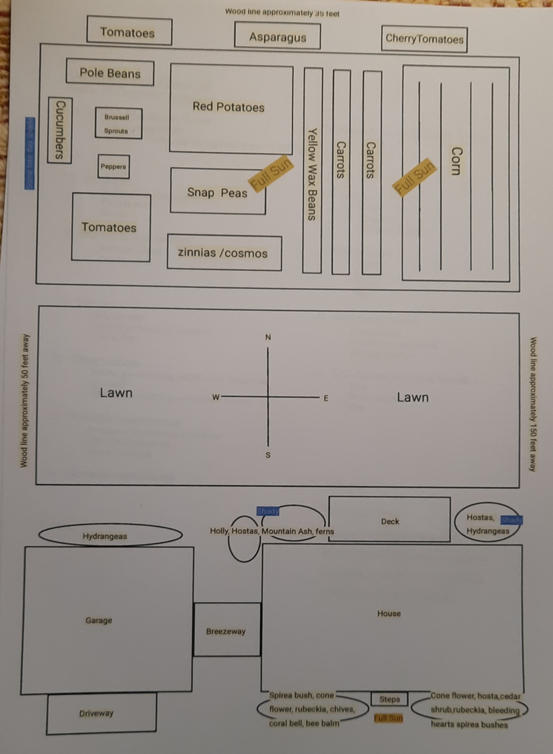 garden map
