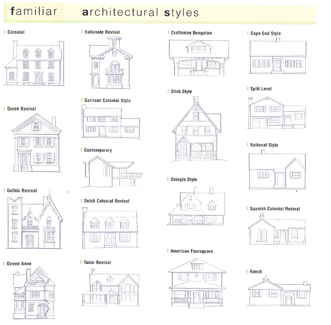 arch atyles
